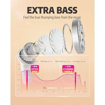 AIHOOR Wireless Earbuds for Music and Sports, Bluetooth 5.3 in-Ear Headphones with Extra Bass, Built...