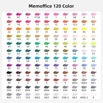 120 Dual Tip Alcohol Markers Set for Artists and Beginners