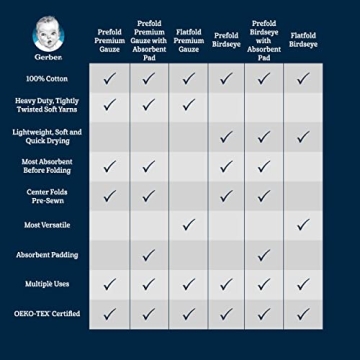 Gerber Birdseye Flatfold Cloth Diapers Eco-Friendly 20 Pack