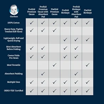 Gerber Birdseye Flatfold Cloth Diapers Eco-Friendly 20 Pack