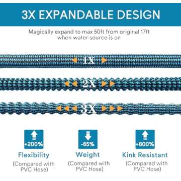 50 FT Expandable Garden Hose with 10 Pattern Nozzle, Lightweight & Durable
