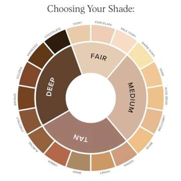 DRMTLGY Luminous Eye Corrector SPF 41, Under Eye Color Corrector for Dark Circles, Anti-Aging Tinted Eye Cream, Hydrating Eye Serum with Peach Undertone, Fair