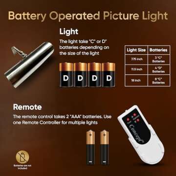 Dimmable Wireless Picture Light - Concepdesigns 18 inch