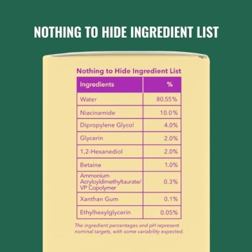 Good Molecules Niacinamide Serum for Acne, Tone, Texture