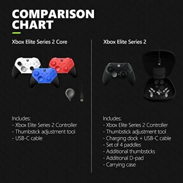 Elite Wireless Controller Series 2 Core – Blue