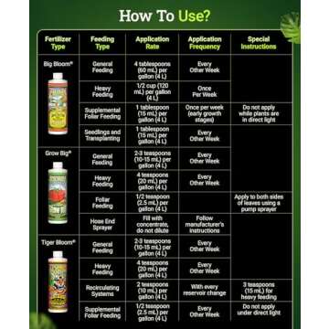 FoxFarm Fertilizer Soil Trio Liquid Nutrient: Tiger Bloom, Grow Big, Big Bloom Bottles - (Pack of 3-1 Pint)