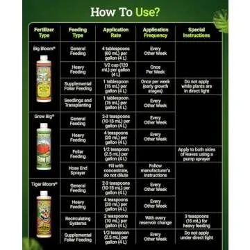 FoxFarm Fertilizer Soil Trio Liquid Nutrient: Tiger Bloom, Grow Big, Big Bloom Bottles - (Pack of 3-1 Pint)