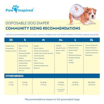 Paw Inspired 32ct Disposable Dog Diapers | Female Dog Diapers Ultra Protection | Diapers for Dogs in...