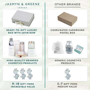 Luxury Bath Gift Set for Women - Spa Gifts