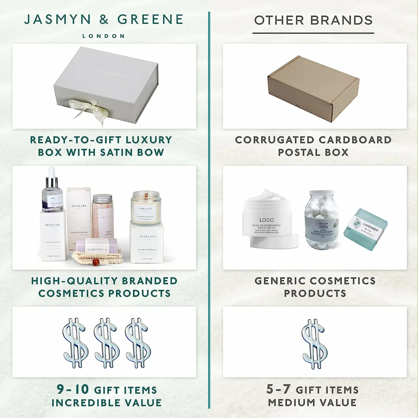 Luxury Bath Gift Set for Women - Spa Gifts