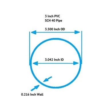 3 Inch Clear PVC Pipe Schedule 40 - Select Your Length