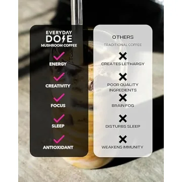Everyday Dose Mushroom Coffee for Focus and Energy Boost