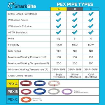 SharkBite Blue PEX-B Pipe 1/2 Inch 25 Ft for Water