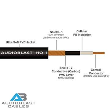 Audioblast HQ-1 Braid Guitar Patch Cable for Musicians