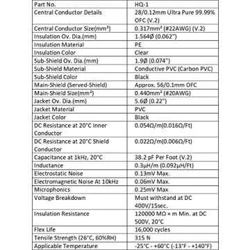 Audioblast HQ-1 Braid Guitar Patch Cable for Musicians