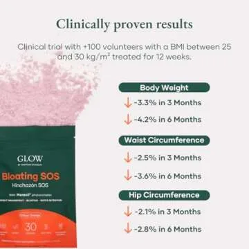 Glow Bloating SOS Powder, 4.23 Oz, Bloating Relief for Women with Morosil & Digestive Enzymes, for Water Retention, Metabolism, Gut Health & Immune Support, Hormone-Free, Citrus Orange