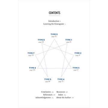 Understand Your Enneagram Type with Christian Insights