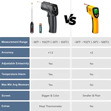 Infrared Food Thermometer Gun for Perfect Cooking