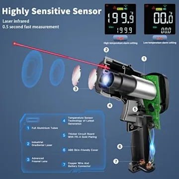 Infrared Food Thermometer Gun for Perfect Cooking