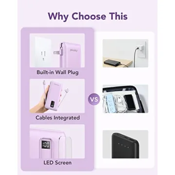 Charmast 10000mAh Portable Charger Built-in Cables Wall Plug