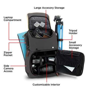 GOgroove Full-Size Camera Backpacks for Photographers (Gray) - DSLR Camera Backpack with 15.6 in. Laptop Space, Accessory Storage, Tripod Holder, Waterproof Camera Bag for Canon EOS Rebel T7 & More