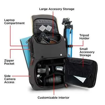 GOgroove Full-Size Camera Backpacks for Photographers (Gray) - DSLR Camera Backpack with 15.6 in. Laptop Space, Accessory Storage, Tripod Holder, Waterproof Camera Bag for Canon EOS Rebel T7 & More