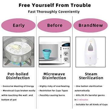 Fliurich Menstrual Cup Kit - Portable Sterilizer & Cups