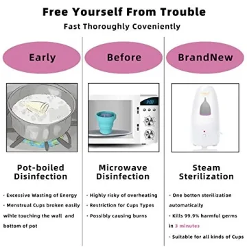 Fliurich Menstrual Cup Kit - Portable Sterilizer & Cups