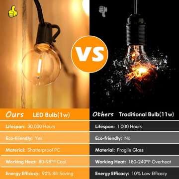 Brightever LED Outdoor String Lights 100FT Patio Lights with 52 Shatterproof G40 Edison Bulbs, Waterproof Outside Hanging Lights for Porch, Deck, Garden, Backyard, Balcony, 2700K Dimmable