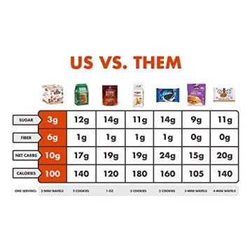 Keto Friendly Snickerdoodle Stroopwafels - 32 Pack