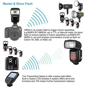 Godox V860II-C Speedlite for Canon with 2.4G TTL