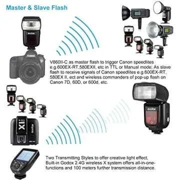 Godox V860II-C Speedlite for Canon with 2.4G TTL