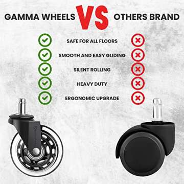 Gamma Office Chair Wheels: Smooth & Silent Replacement