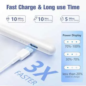 Stylus Pen for iPad - Quick Charge & Magnetic Adsorption