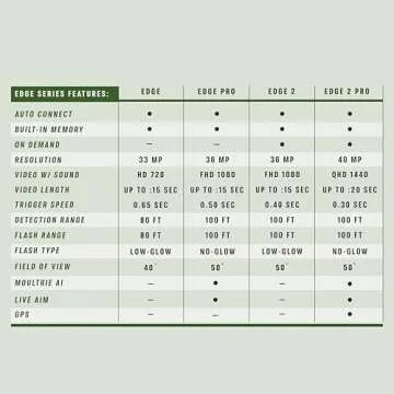 Moultrie Edge Cellular Trail Camera - Top-notch Features