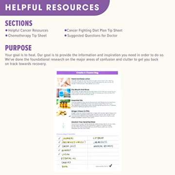 CanPlan Cancer Planner for Patients and Caregivers