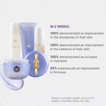 Tatcha Replenish & Soften Ritual Set, Amazon Holiday Exclusive, Dewy Skin Cream, The Rice Wash, The Camellia Cleansing Oil + The Essence