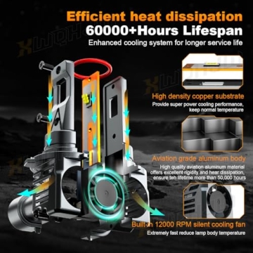 XWQHJW 9005 H11 LED Bulbs for Ford F150 - 6000K White