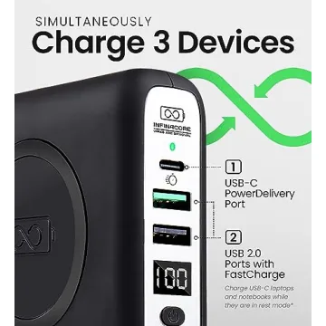 InfinaCore P3 Pandora Portable Power Bank - 3-in-1 FastCharge