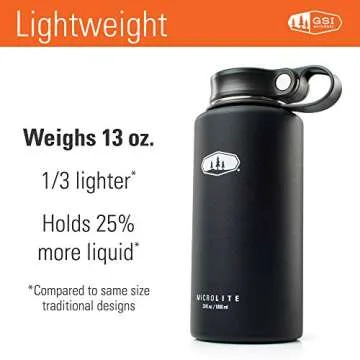 GSI Outdoors MicroLite 1000 Vacuum Insulated Water Bottle
