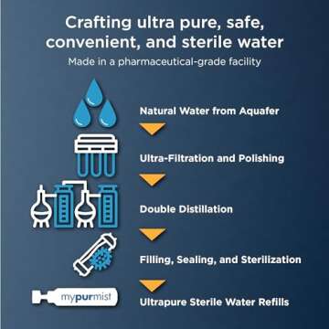 Mypurmist Ultrapure Sterile Water Refill, Pharmaceutical Grade, for Mypurmist Devices, CPAP, Irrigation, Neti Pot, Steam Inhalers, Double Distilled, 600ml, Pure Therapeutic Mist