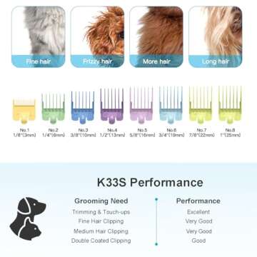 oneisall Dog Clippers - Professional Grooming Shears for Pets