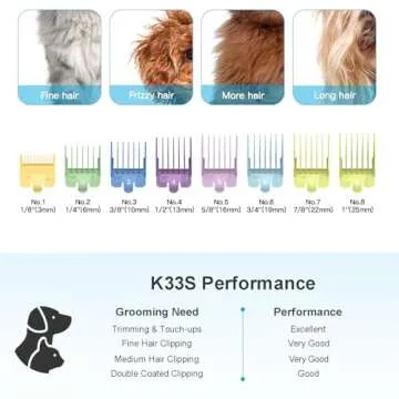 oneisall Dog Clippers - Professional Grooming Shears for Pets