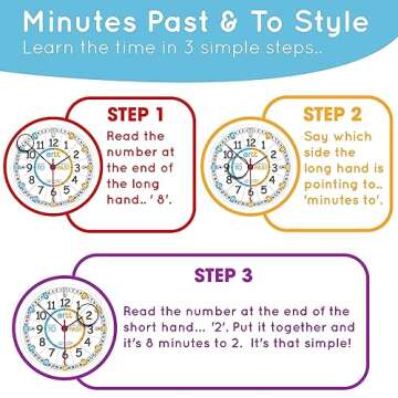 ertt Teaching Wall Clock - Learn The Time Wall Clock - Kids Analog Clock for Classroom, Playroom, Be...