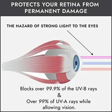 Super Sunnies Slim Flex UV Eye Protection Goggles for Tanning