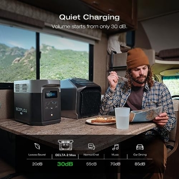 EF ECOFLOW DELTA 2 Max Solar Generator for Home Backup