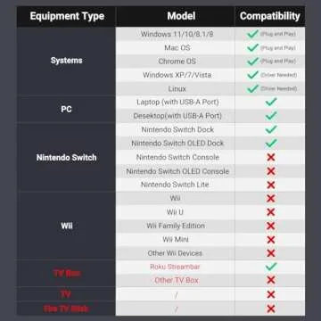 UGREEN USB-A to Ethernet Adapter - Fast 100Mbps Network Connection