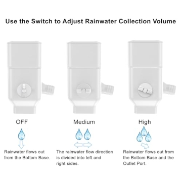 Eco-Friendly Prestantious Downspout Diverter for Rain Barrels