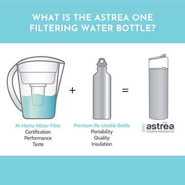 astrea ONE Filtering Water Bottle, Black with Midnight Black Accent (NSF53 Certified)