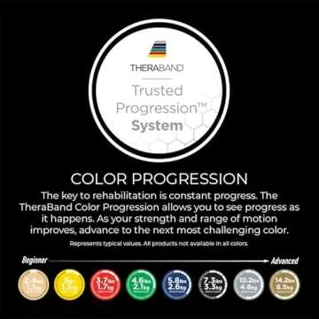 THERABAND Resistance Bands - Professional Quality for Rehab